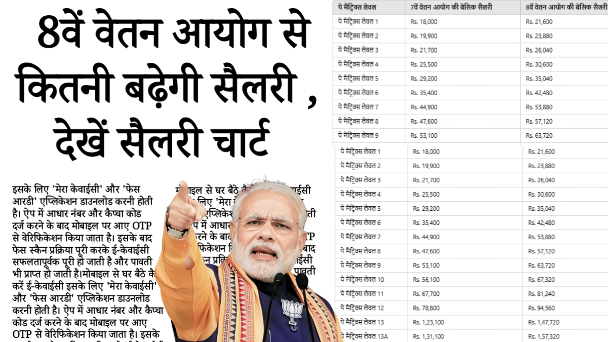 8th Pay Commission Salary Hike